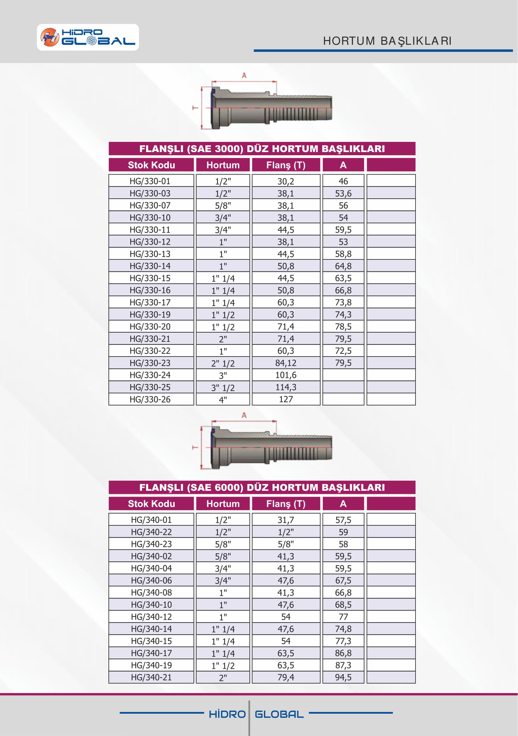 FLANŞLI  DÜZ HORTUM BAŞLIKLARI